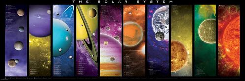 THE SOLAR SYSTEM- PANORAMA